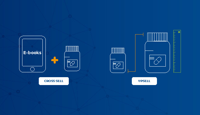 O impacto das estratégias de upselling e cross-selling